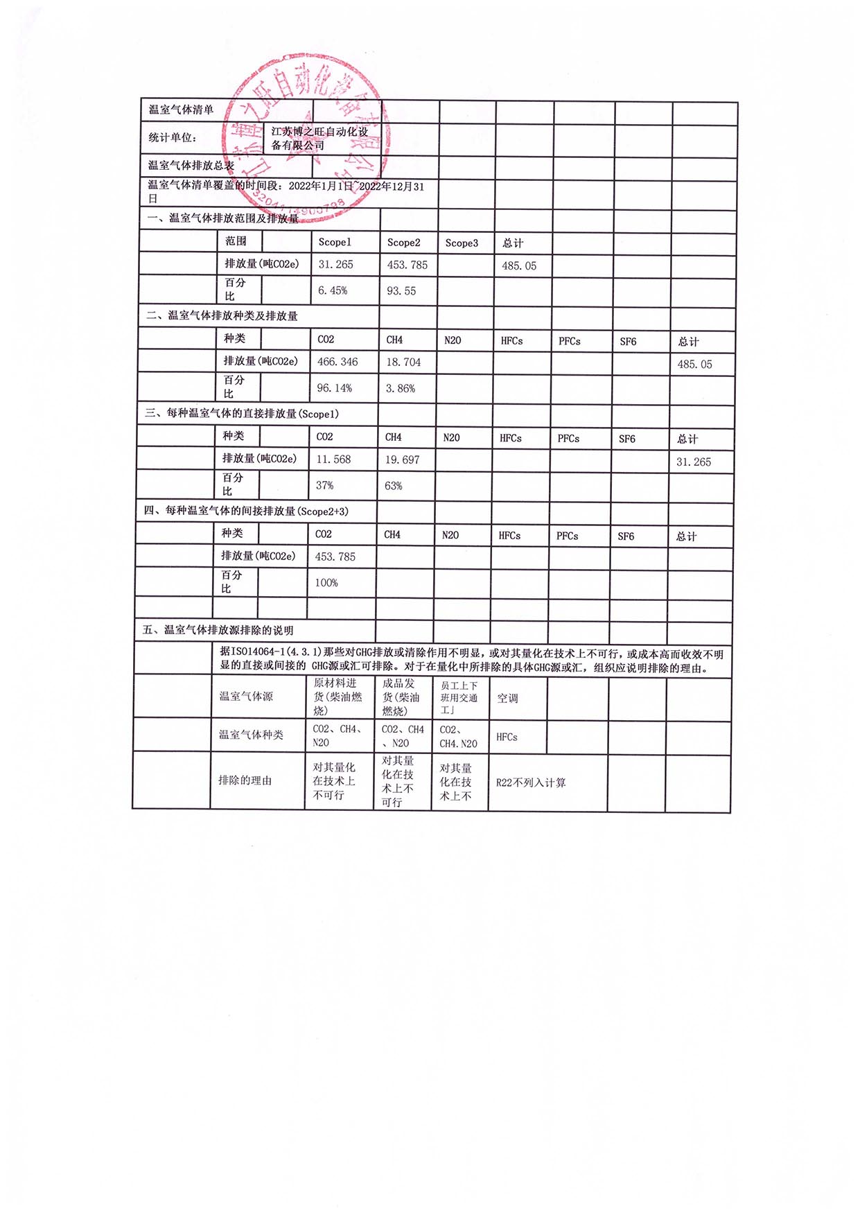 温室气体自查清单（博之旺）_页面_2.jpg